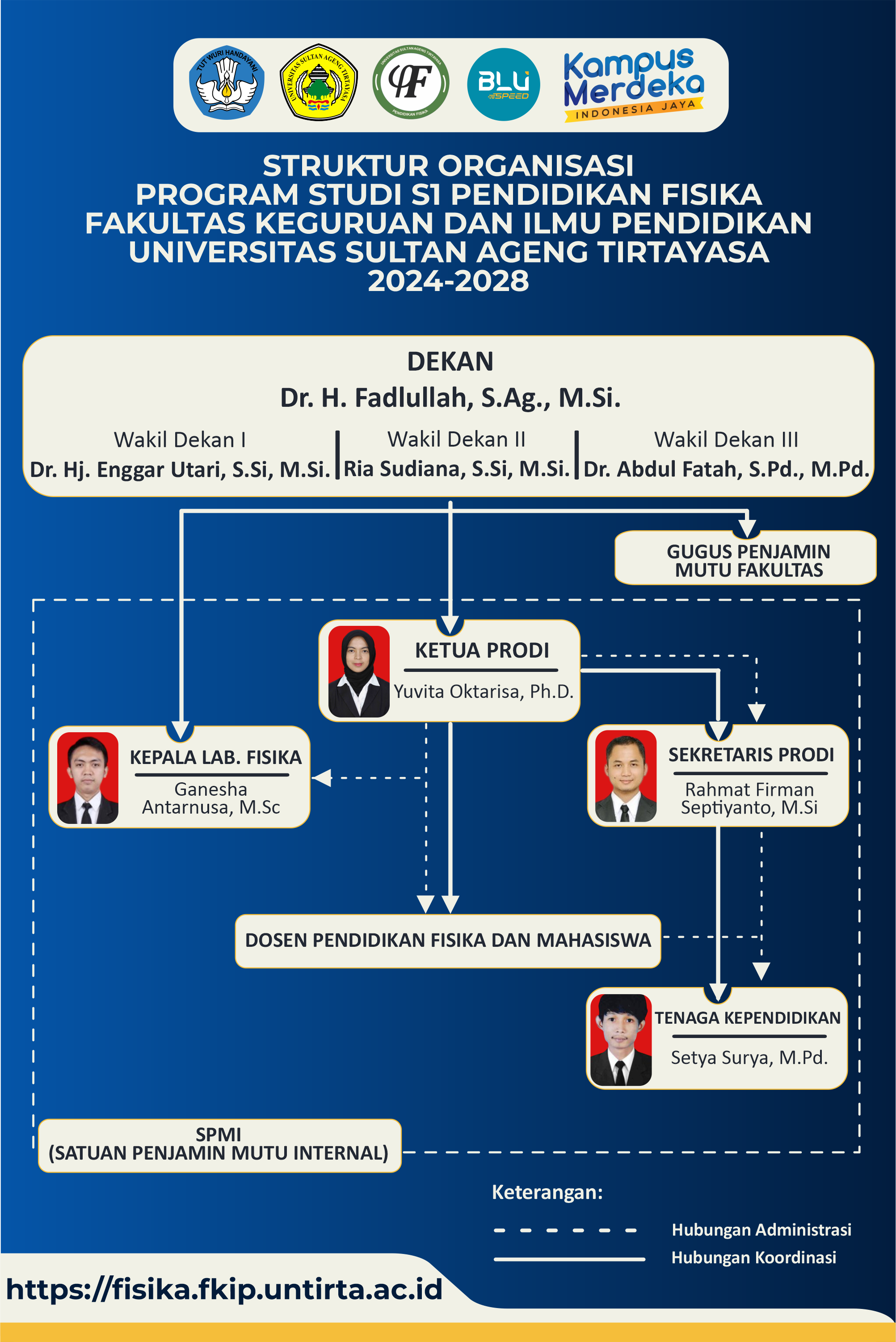 Pimpinan Jurusan Pendidikan Fisika Untirta